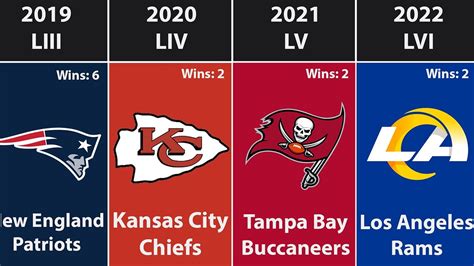 super bowl results 2022.